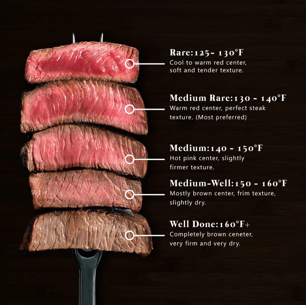 How to Sear Steak Like a Restaurant