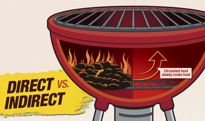 Direct vs Indirect Grilling Zones Explained